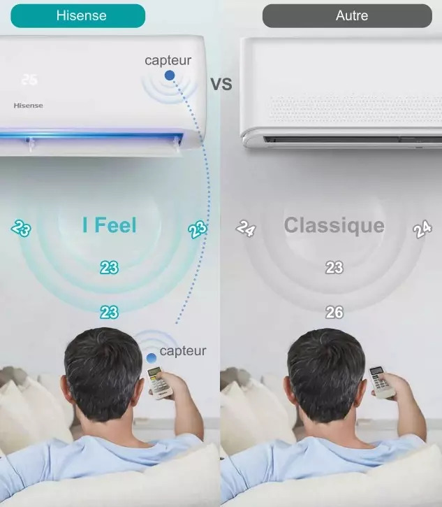 Télécommande connectée climatiseur Hisense