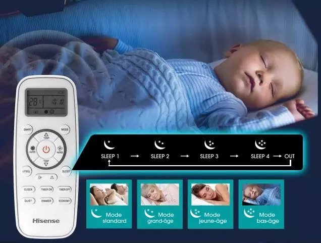 Télécommande connectée climatiseur Hisense
