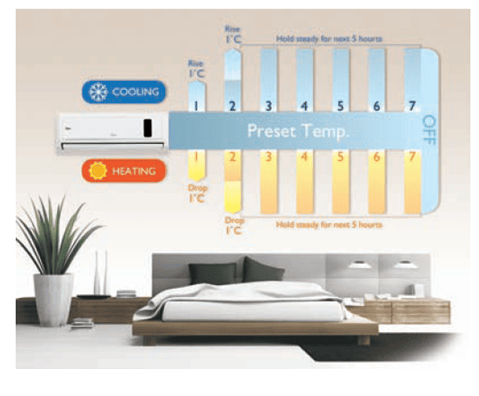 climatiseur midea 12000 prix tunisie