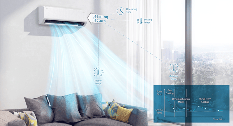 climatiseurs samsung