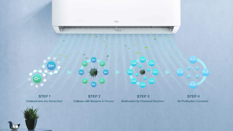 tcl climatiseur