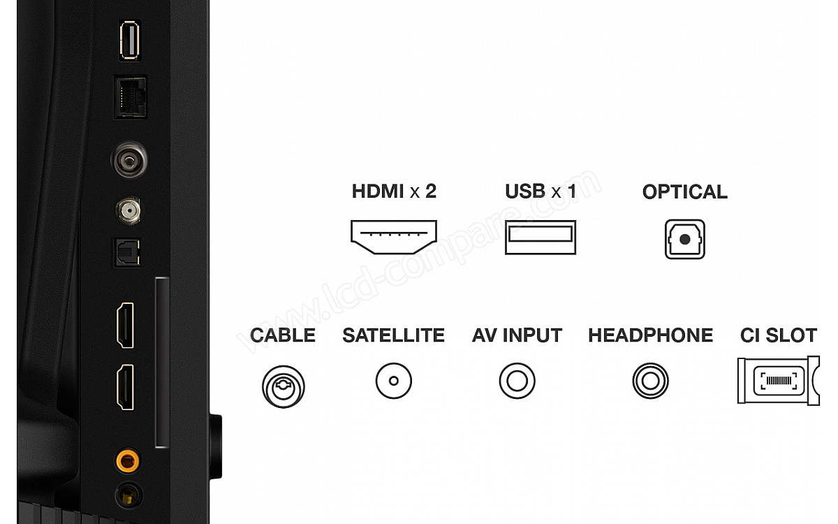 Interface Google TV TCL QLED Full HD